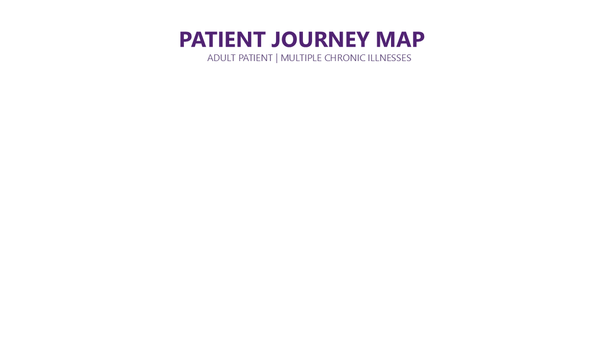 Patient-Journey-Map